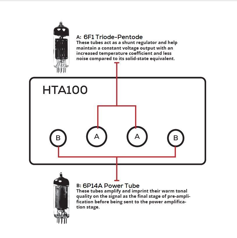 Dayton Audio HTA100 Integrated Stereo Hybrid Tube Amplifier 100 Watts